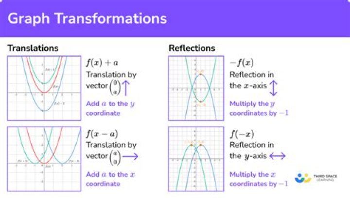 A Guide To Stunning Transformations