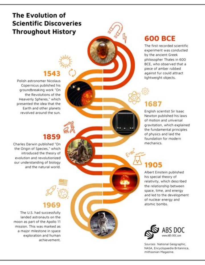 A Journey Of Royal Discoveries