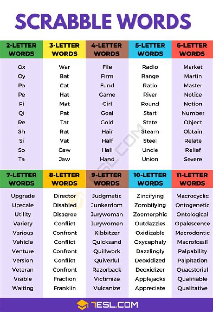 Unleashing The Power Of Zainy Scrabble Words For Strategic Dominance
